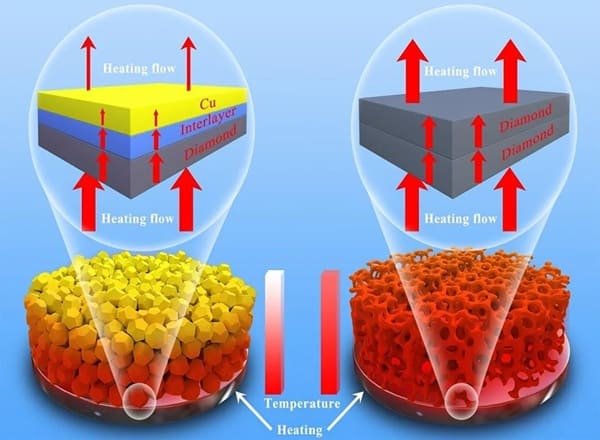 Ceramic Matrix Diamond Composites