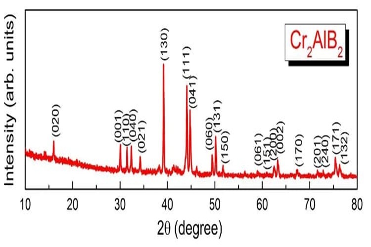 Cr2AlB2 MAB Phase Powder XRD