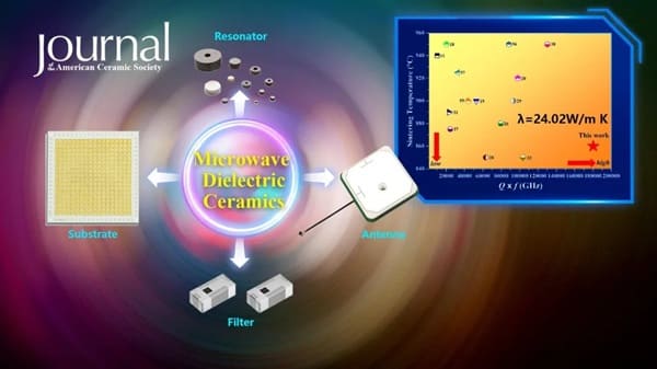 Microwave Dielectric Ceramics