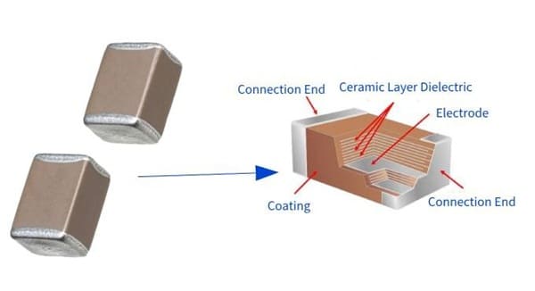 Multilayer Ceramic Capacitors (MLCC)