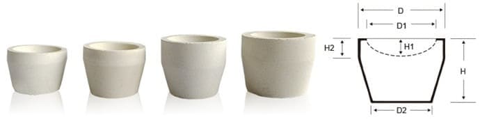 Magnesium Oxide Cupel dimension