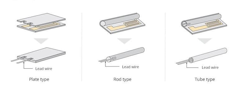 Alumina Heater Basic Structure Diagram HM