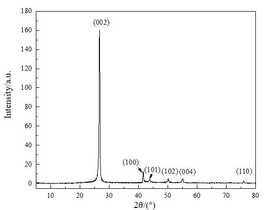 Boron Nitride Fiber Powder XRD