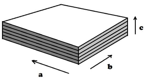 Pyrolytic Boron Nitride plate and Sheet Dimension HM